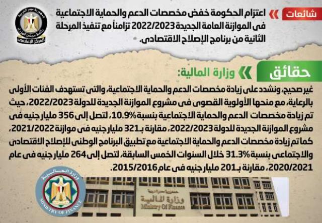 بوابة المصريين