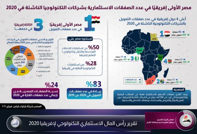 بوابة المصريين