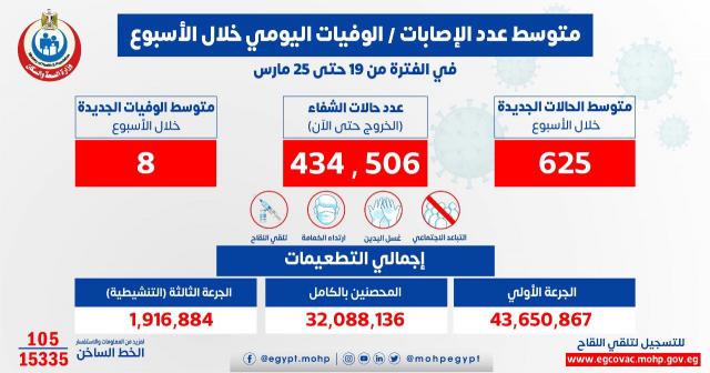 بوابة المصريين