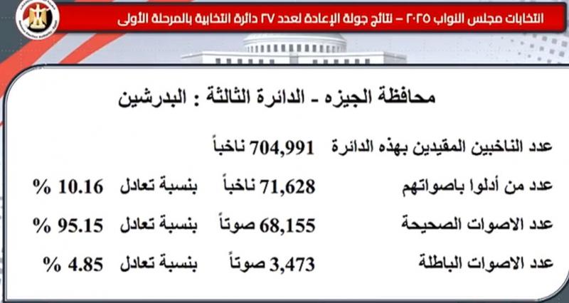 بوابة المصريين