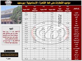 36 رحلة يوميًا.. جدول تشغيل قطارات (القاهرة / الإسماعيلية / بورسعيد) | إنفوجراف