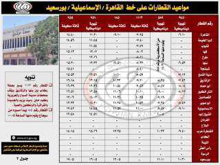 36 رحلة يوميًا.. جدول تشغيل قطارات (القاهرة / الإسماعيلية / بورسعيد) | إنفوجراف